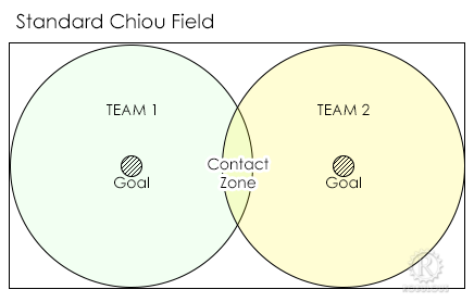 chiou_field.png